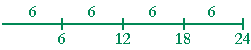 A straight line divided into four 6's.