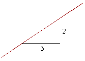 Slope