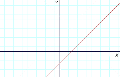 The slope of a straight line.