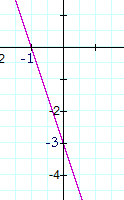 The slope of a straight line.