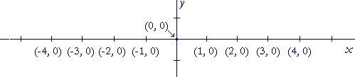 rectangular coordinates