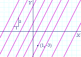 Equation of a line