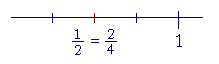 equivalent fractions