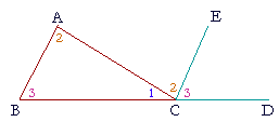 The three angles of a triangle