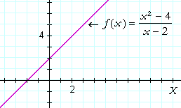 Continuous function