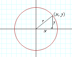 The equation of a circle