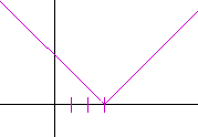 Translation of a graph