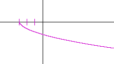 Translation of a graph