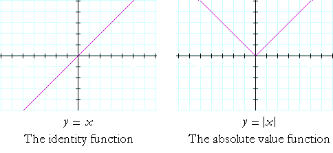 The identity function and the absolute value function