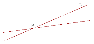 The slope of a line