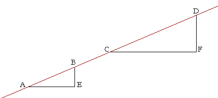 A straight line has one slope.
