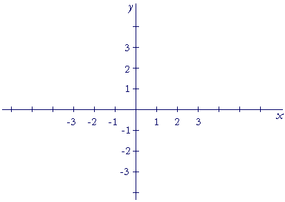 Rectangular coördinate axes