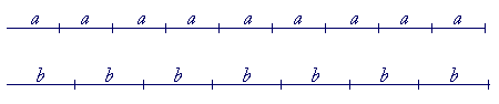 Multiples of a and b that do not meet