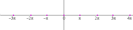 The zeros of sine theta
