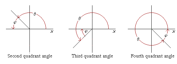The corresponding acute angle