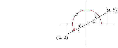 A third quadrant angle