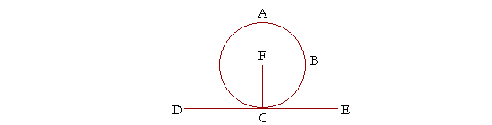 A radius perpendicular to a tangent