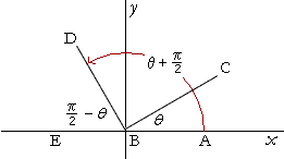 sin (x + pi/2) = cos x