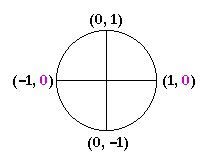 The zeros of sine theta