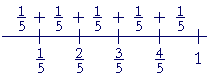 A sum of unit fractions