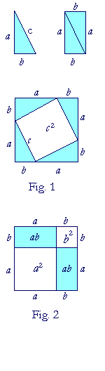 The area of a square found in two different ways.
